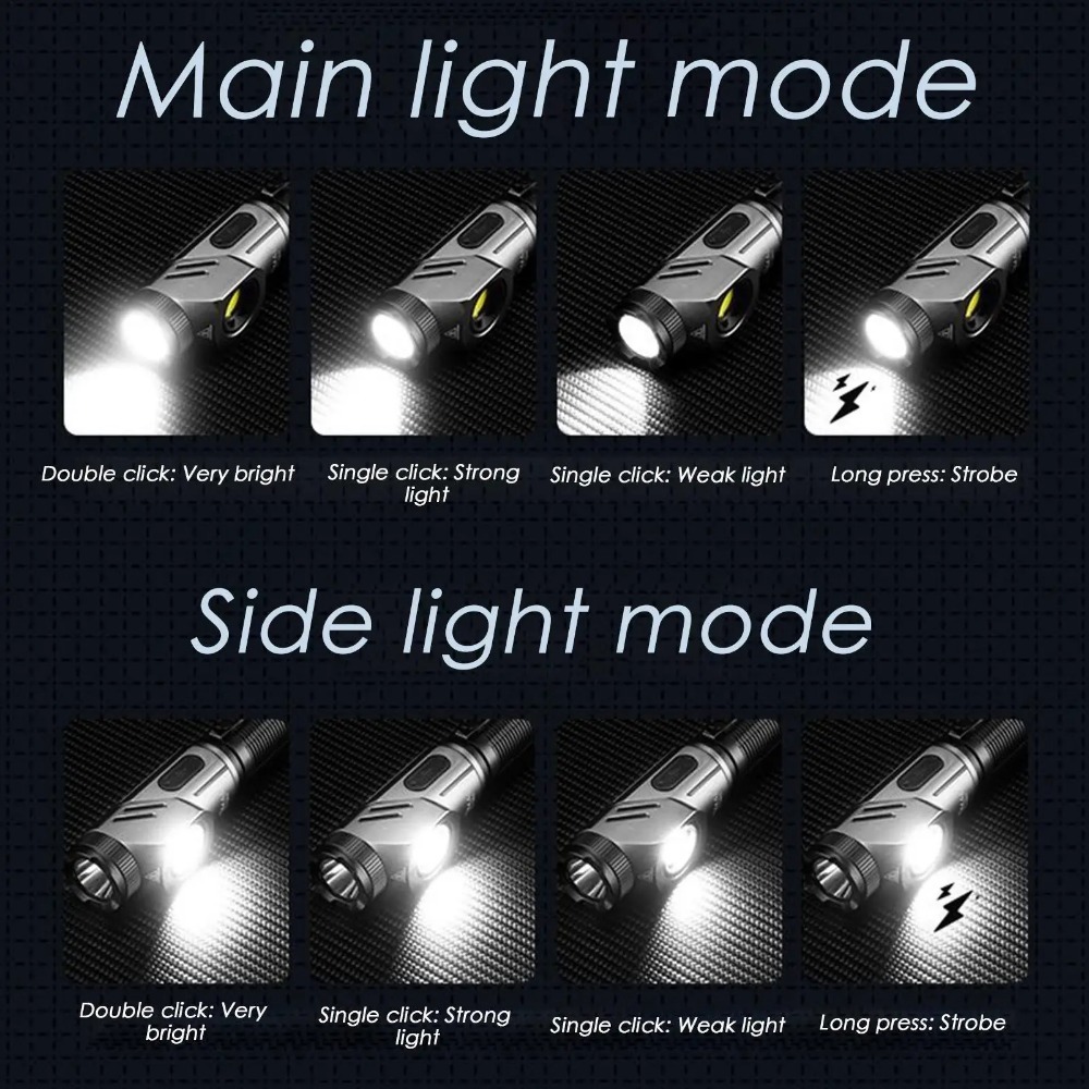 Leistungsstarke Mini-LED-Tasch – Outdoor Camping Lamp Bewertung und Preis