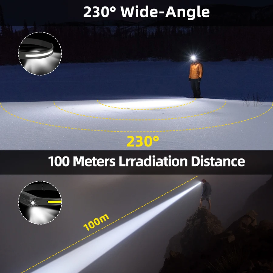 Wiederaufladbare LED-Stirnlamp – Outdoor Camping Adventure Lamp Bewertung und Preis
